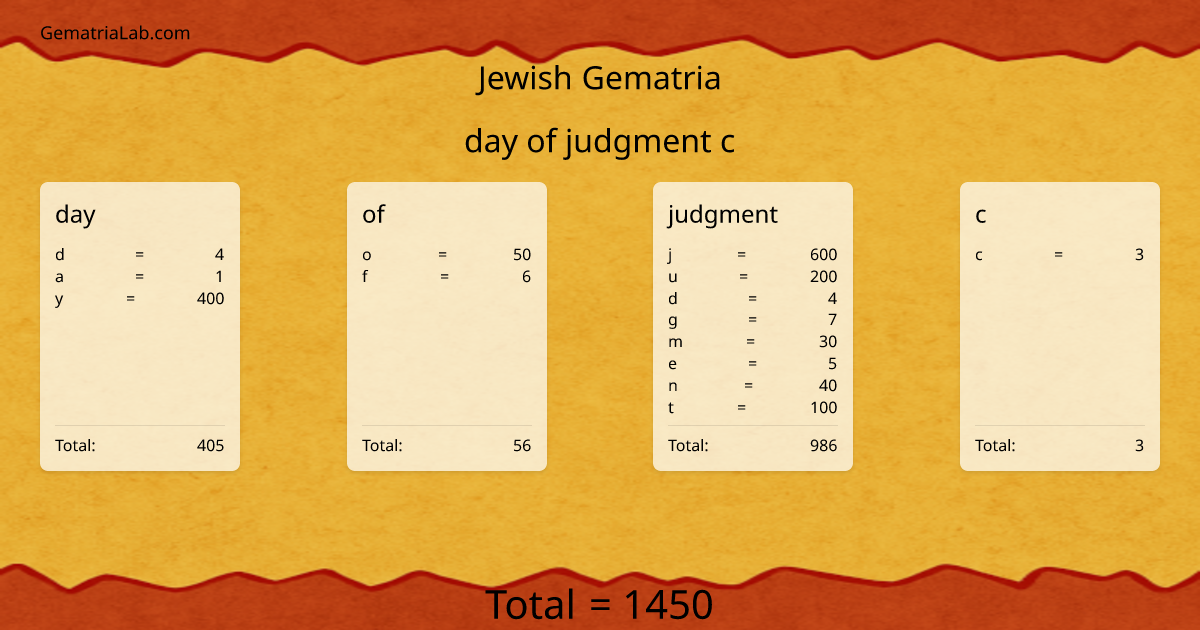 day of judgment c in jewish Gematria